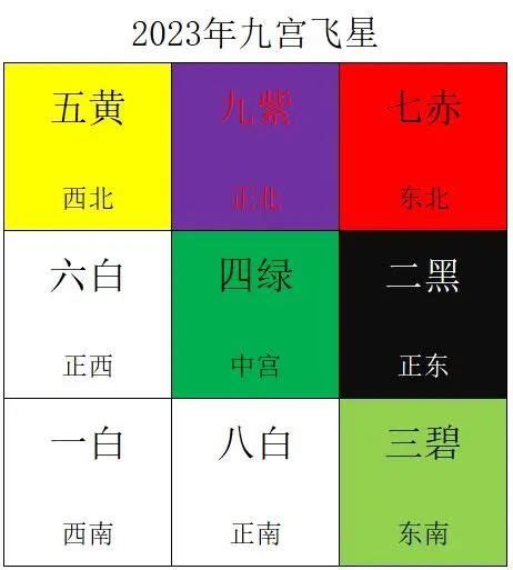 二黑是什么|2024年五黄二黑方位及化解